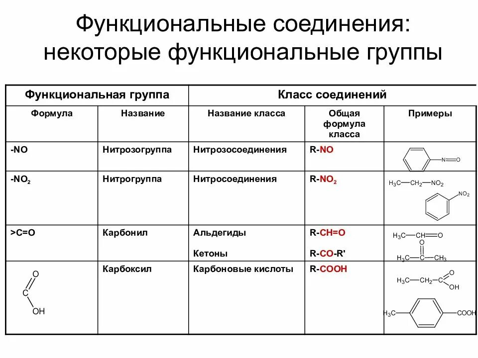 Химические группы