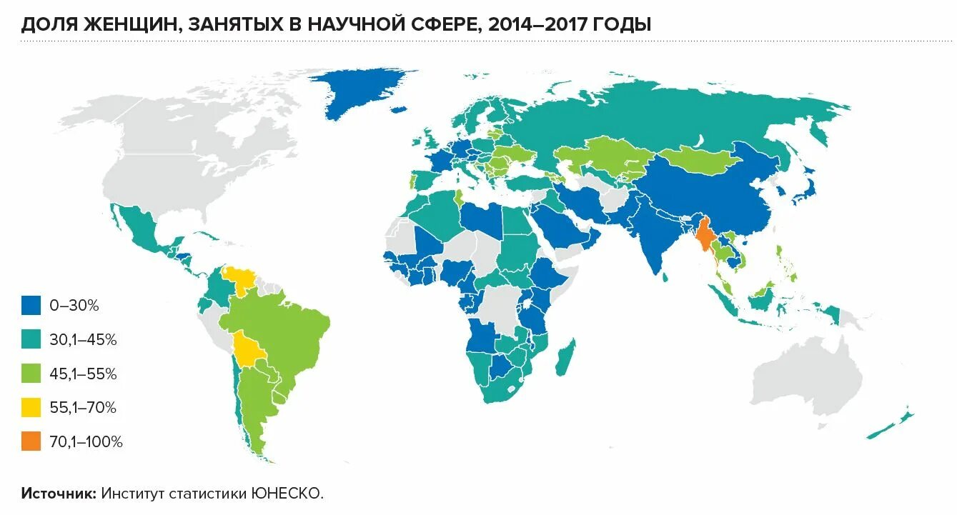 Количество женщин ученых. Сколько женщин ученых в мире. Количество женщин на планете.