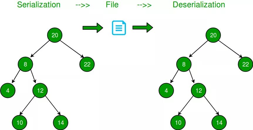 Tree array