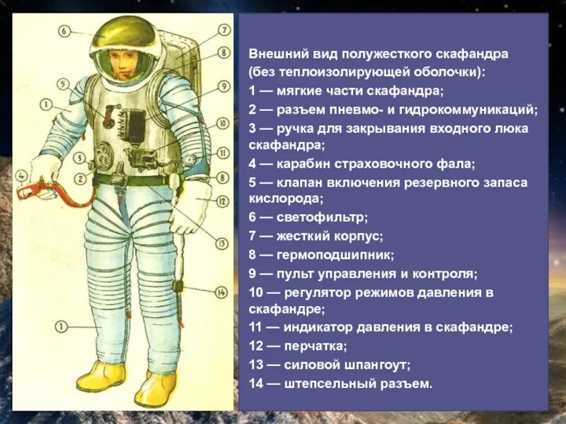 Части скафандра. Конструкция космического скафандра. Части скафандра Космонавта. Детали скафандра. Текст скафандр