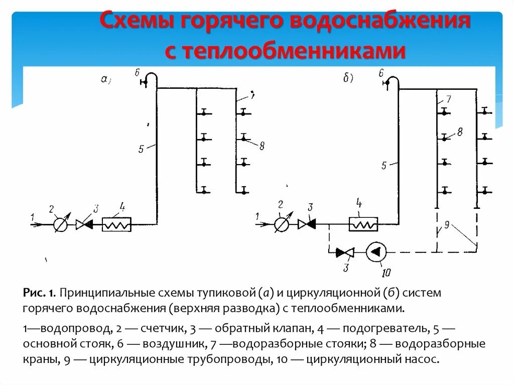 Гвс в мкд. Схема горячего горячего водоснабжения с циркуляцией. схема водоснабжения гвс циркуляция. схема системы горячего водоснабжения с циркуляцией. рециркуляция гвс с теплообменником схема.