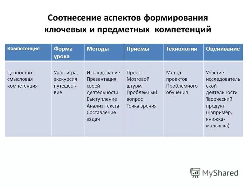 Формирование предметных компетенций на уроках математики. Предметная компетентность. Формирование предметных компетенций на уроках. Предметные компетенции в математике. Формирование компетенций на уроке.