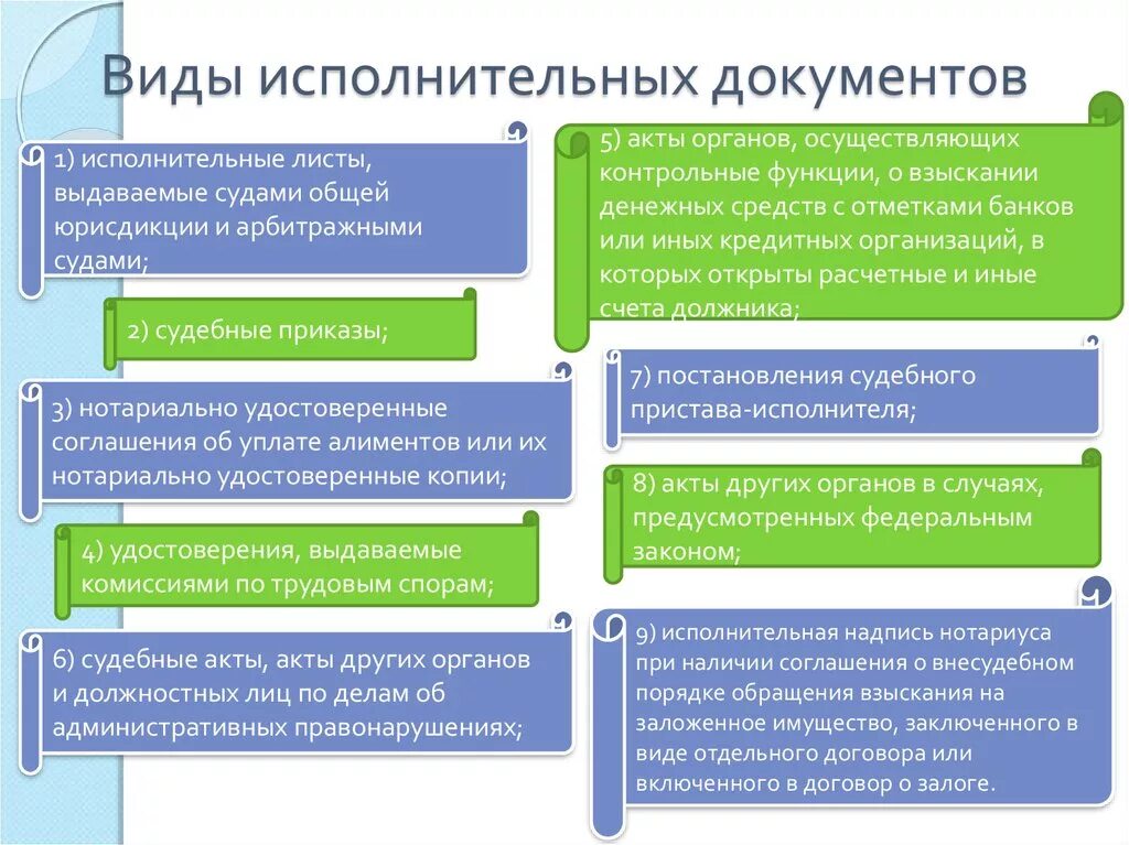 Исполнение решений арбитражных судов рф. Классификация исполнительных документов. Виды исполнительных документов схема. Исполнительные документы выдаваемые судами. Понятие исполнительного документа.