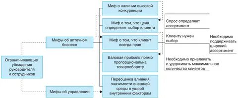 Обязательное наличие высшего