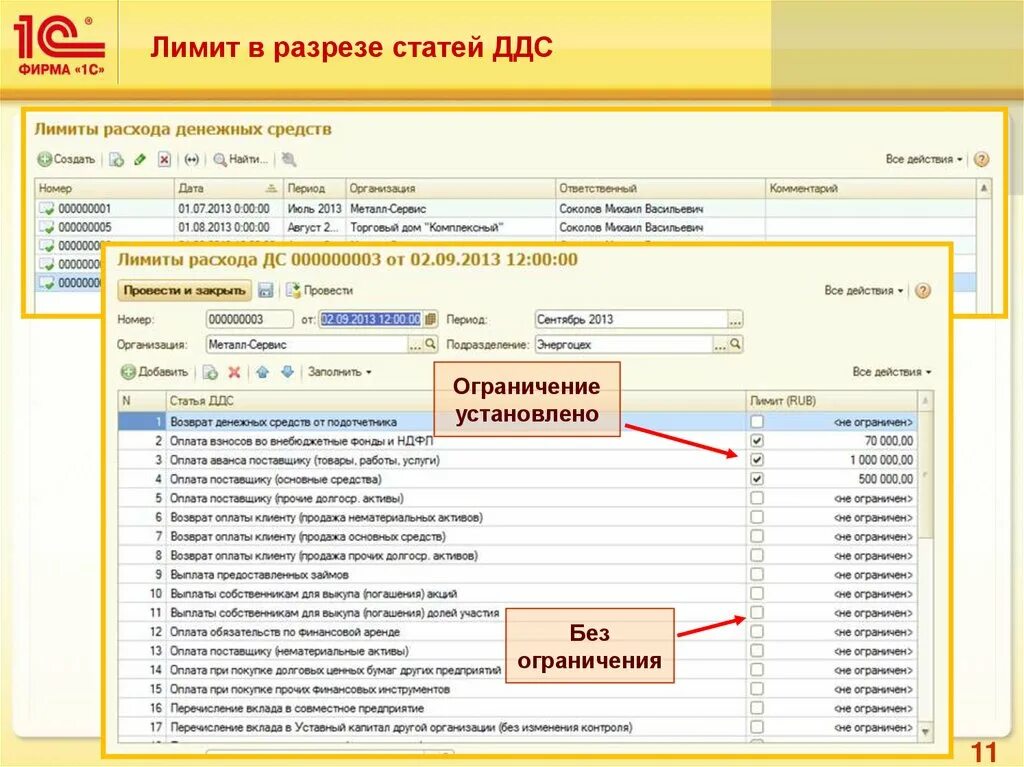 Возврат займа движение денежных средств. Лимит расходования денежных средств. 1с лимиты денежных средств. Оплата поставщику. Статья ДДС возврат оплаты клиенту.