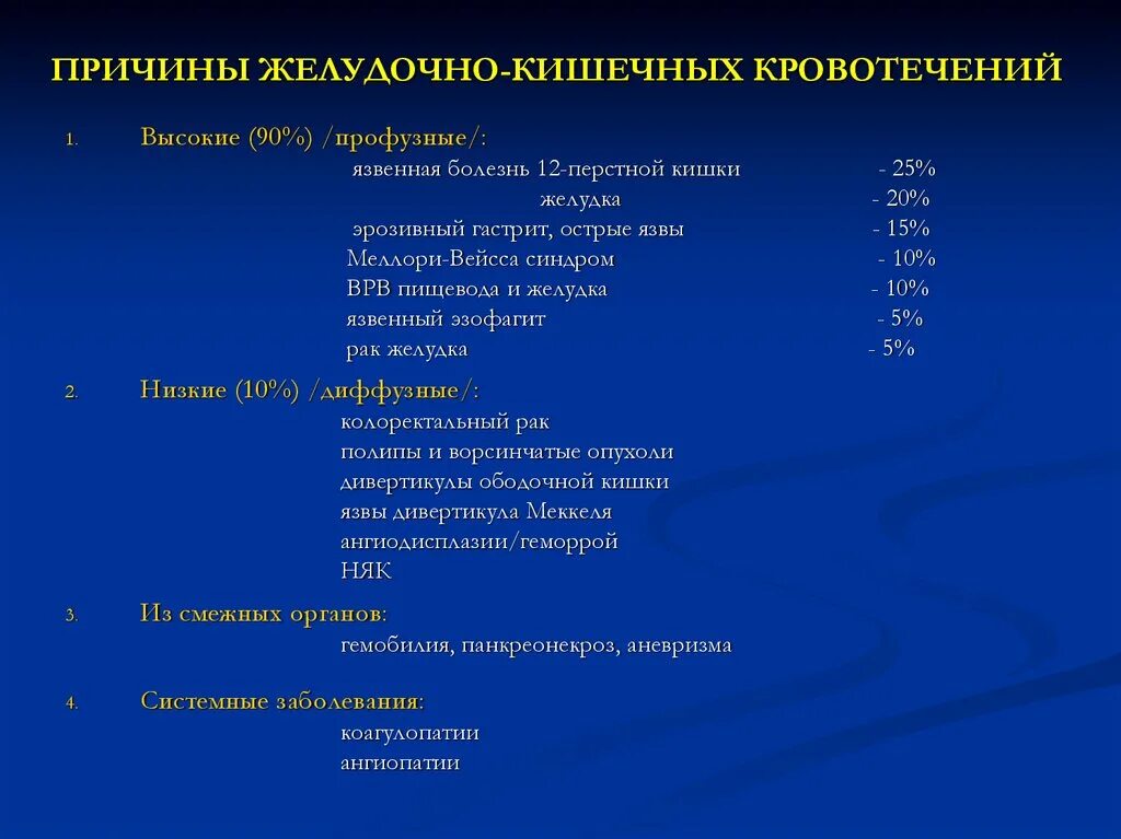 Желудочно кишечные кровотечения итоговые тестирование ответы. Желудочно кишечное кровотечение диагноз. Диагностические критерии желудочно кишечного кровотечения. Причины желудочно-кишечных кровотечений тактика хирурга. Желудочно кишечные кровотечения факторы риска.