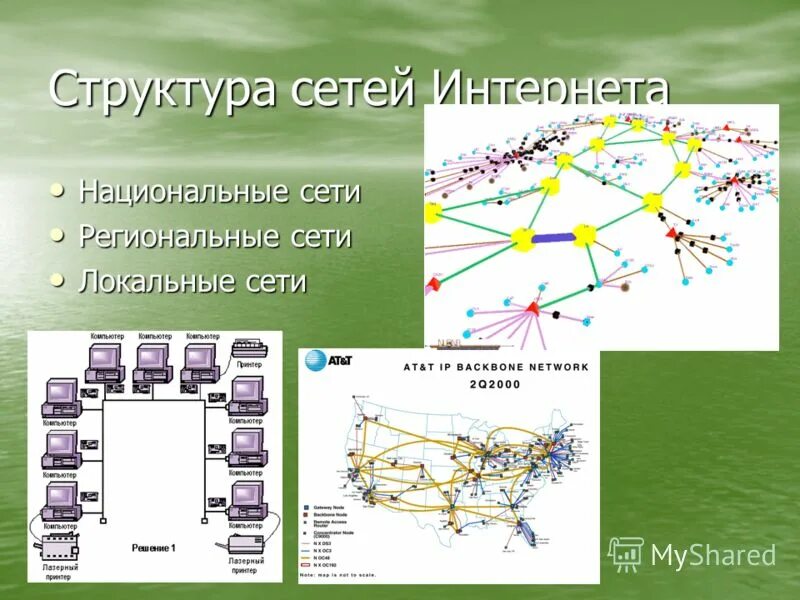 Структура сети интернет. Структура сети Internet. Современная структура сети интернет кратко. Строение интернета.