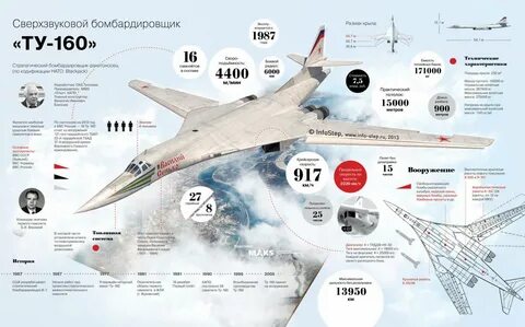 Стратегические бомбардировщики количество