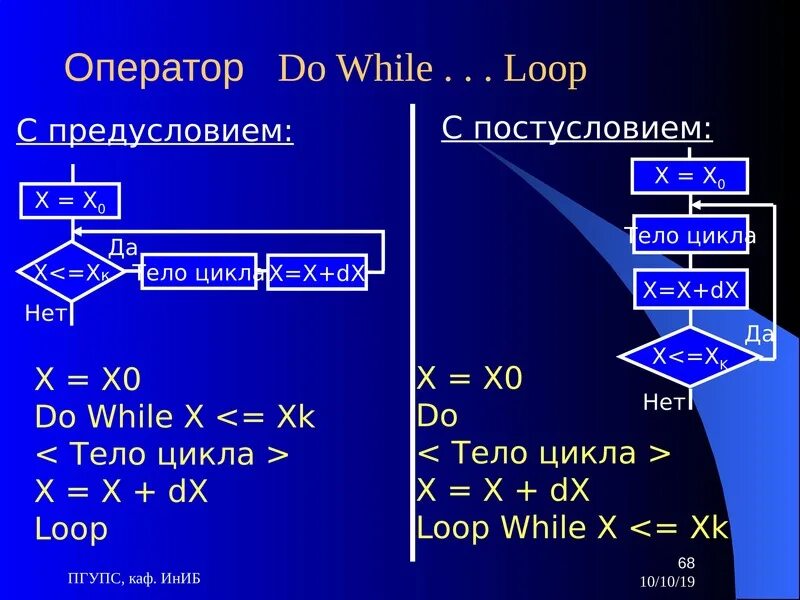 Оператор цикла do while. While с постусловием. Оператор цикла do…. While loop. Операторы цикла с предусловием и постусловием.