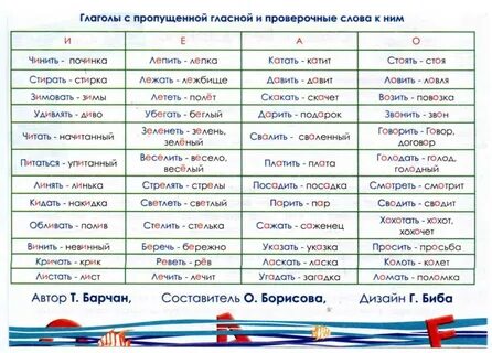 Замерз проверочное слово замерзла