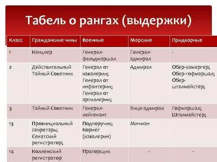 Классы гражданских чинов