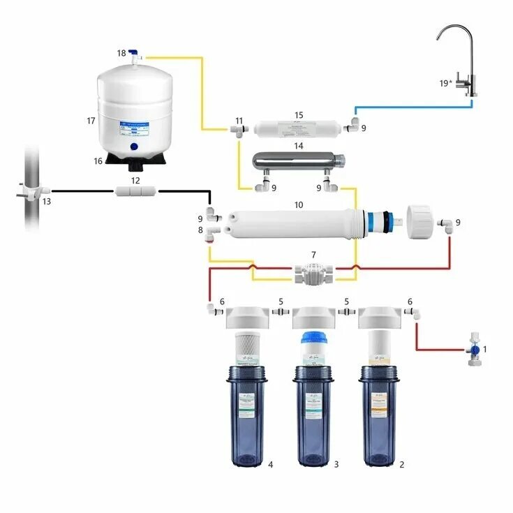 Схема соединения Reverse Osmosis Water System. AQUAPRO UV-S (УФ стерилизатор). Схема подключения отсечного клапана обратного осмоса. Схема подключения обратного осмоса барьер. Вода из обратного осмоса течет