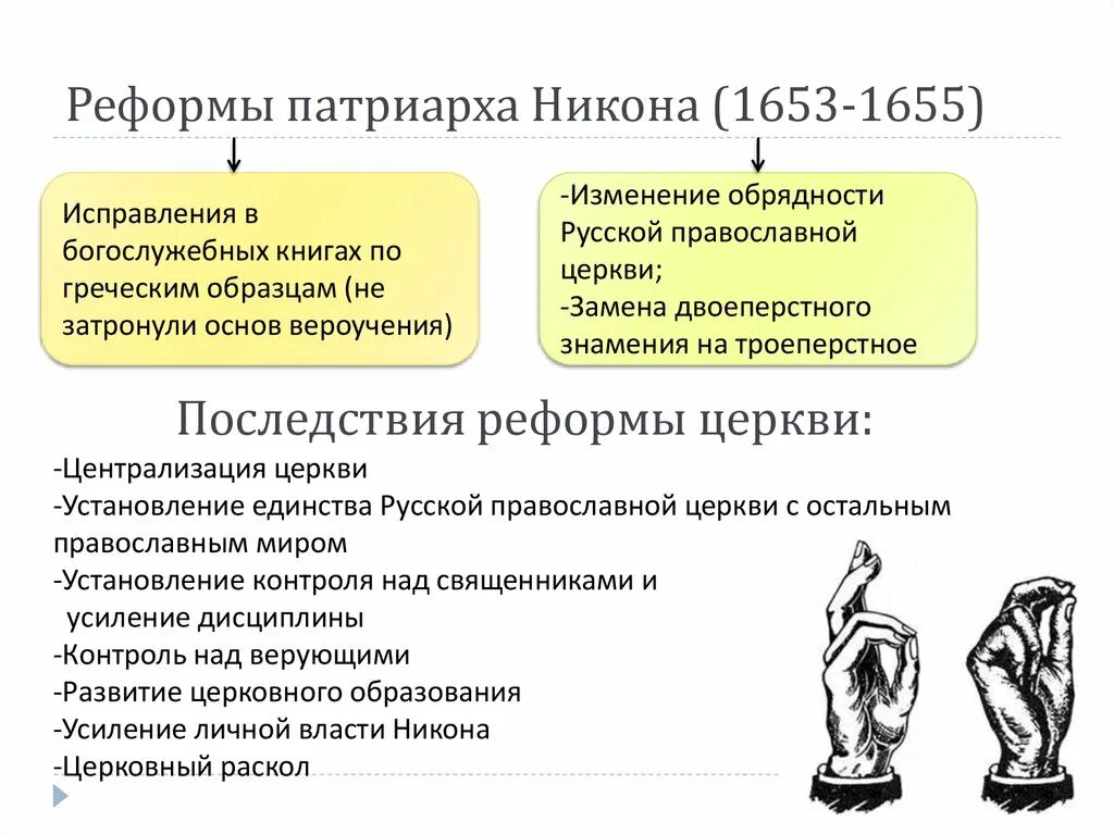 Зачем нужна была реформа. Церковная реформа Никона итоги и последствия. Итоги реформы Никона. Итоги церковной реформы Никона. Последствия церковной реформы Никона кратко.