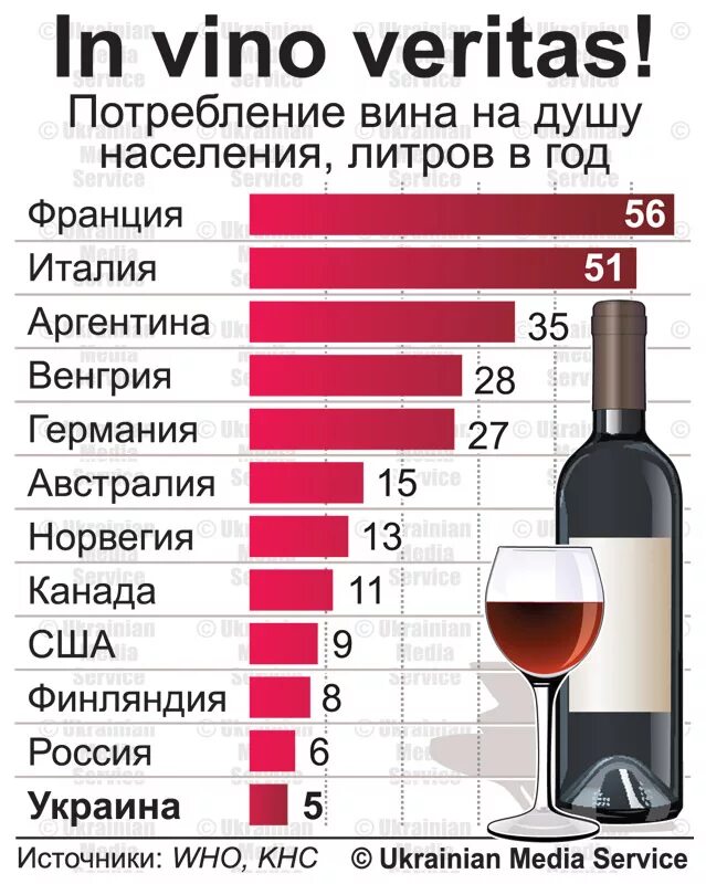 Мир вину. Потребление вина. Страны производители вина. Потребление вина в мире. Потребление вина по странам.