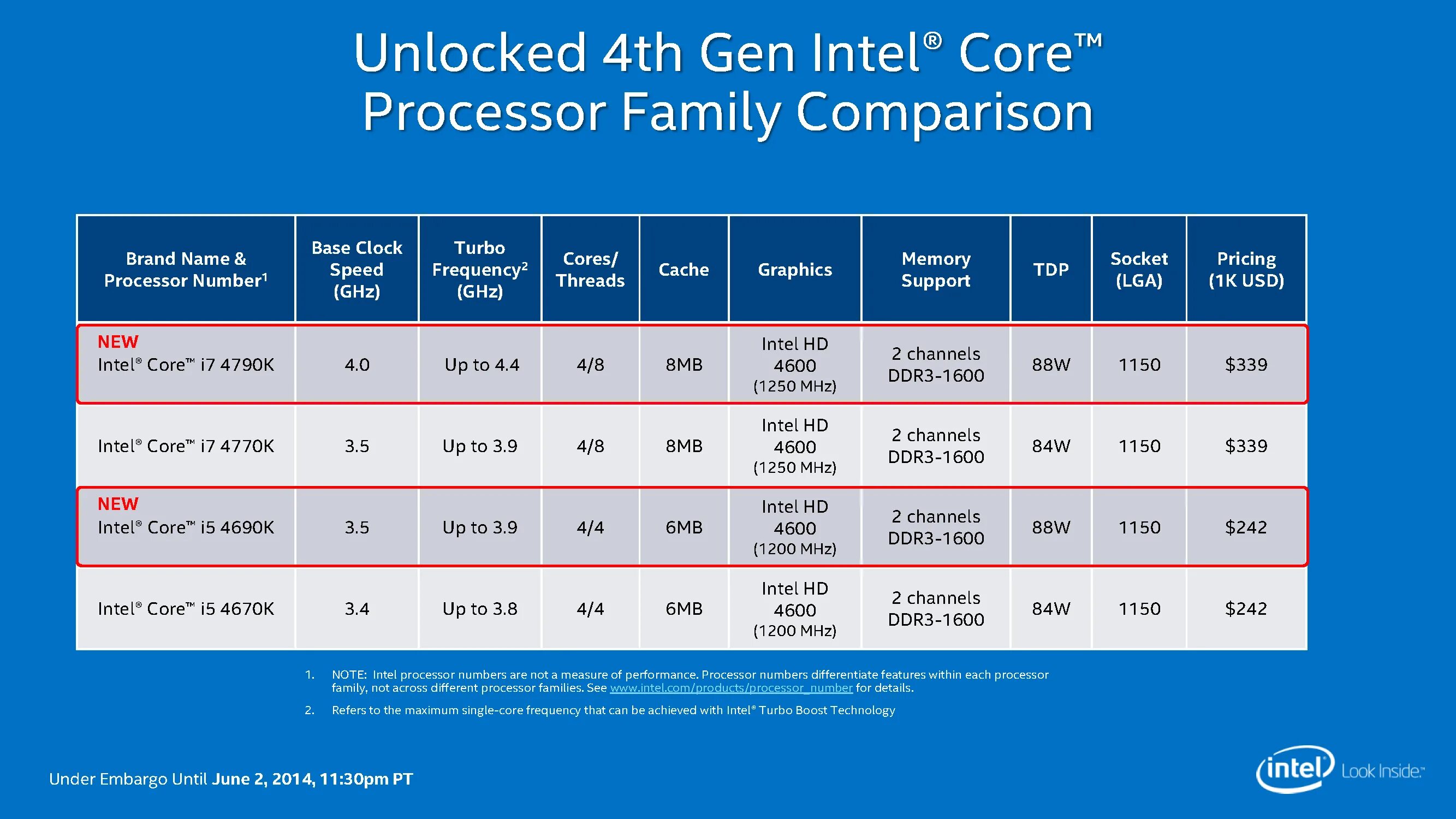 Core i7 частота. Intel Core 2 Quad вся линейка процессоров. Процессор Intel Core i5-4690 Haswell. Intel Core i7 Box. I7 4700k.