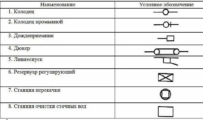 Динамик обозначение на схеме Обозначение колонки на плане - 18/48