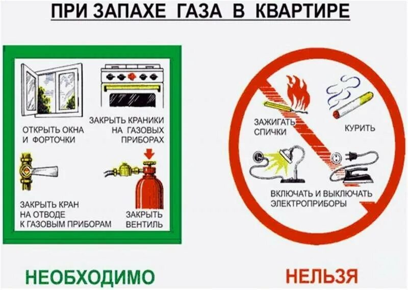 Запах газа в квартире. При обнаружении запаха газа в квартире. Безопасность при утечке газа. Что делать при утечке газа в квартире. Что делать если в квартире запахло газом