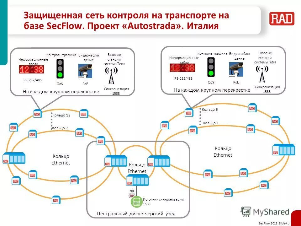 Также защита сети от