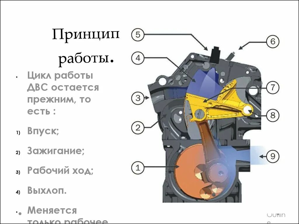 Принцип действия двигателя внутреннего сгорания. Принцип работы ДВС. Двигатель внутреннего сгорания принцип. Принцип действия двигателя внутреннегосограния. Двигатель внутреннего сгорания действие