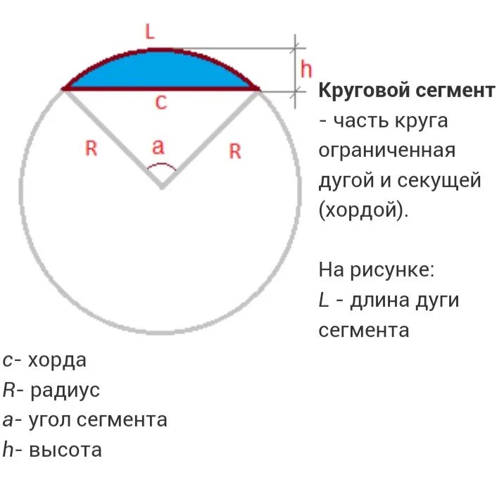 Формула хорда и радиус. Формула хорда и радиус