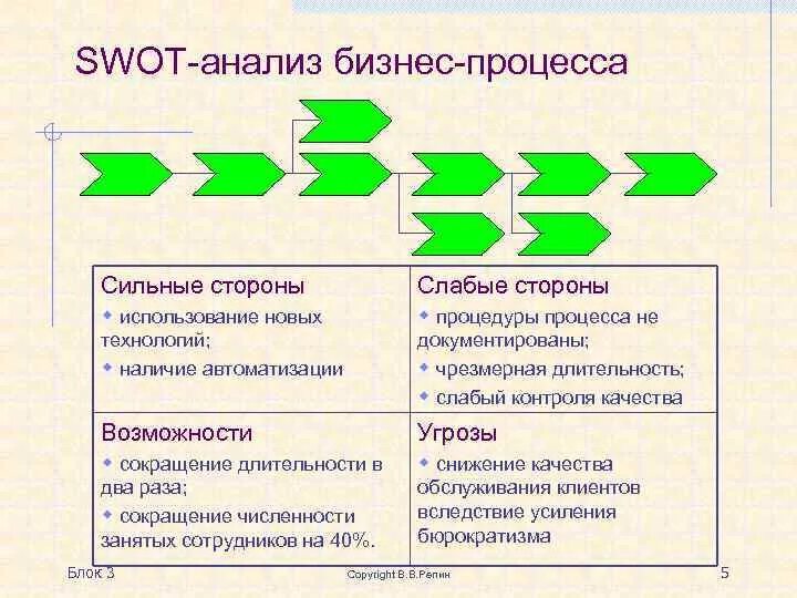 Анализ и моделирование бизнес-процессов. Схема бизнес-процессов предприятия. Оптимизация бизнес-процессов пошаговое руководство. Роли в бизнес-процессах. Система анализа бизнес процессов.