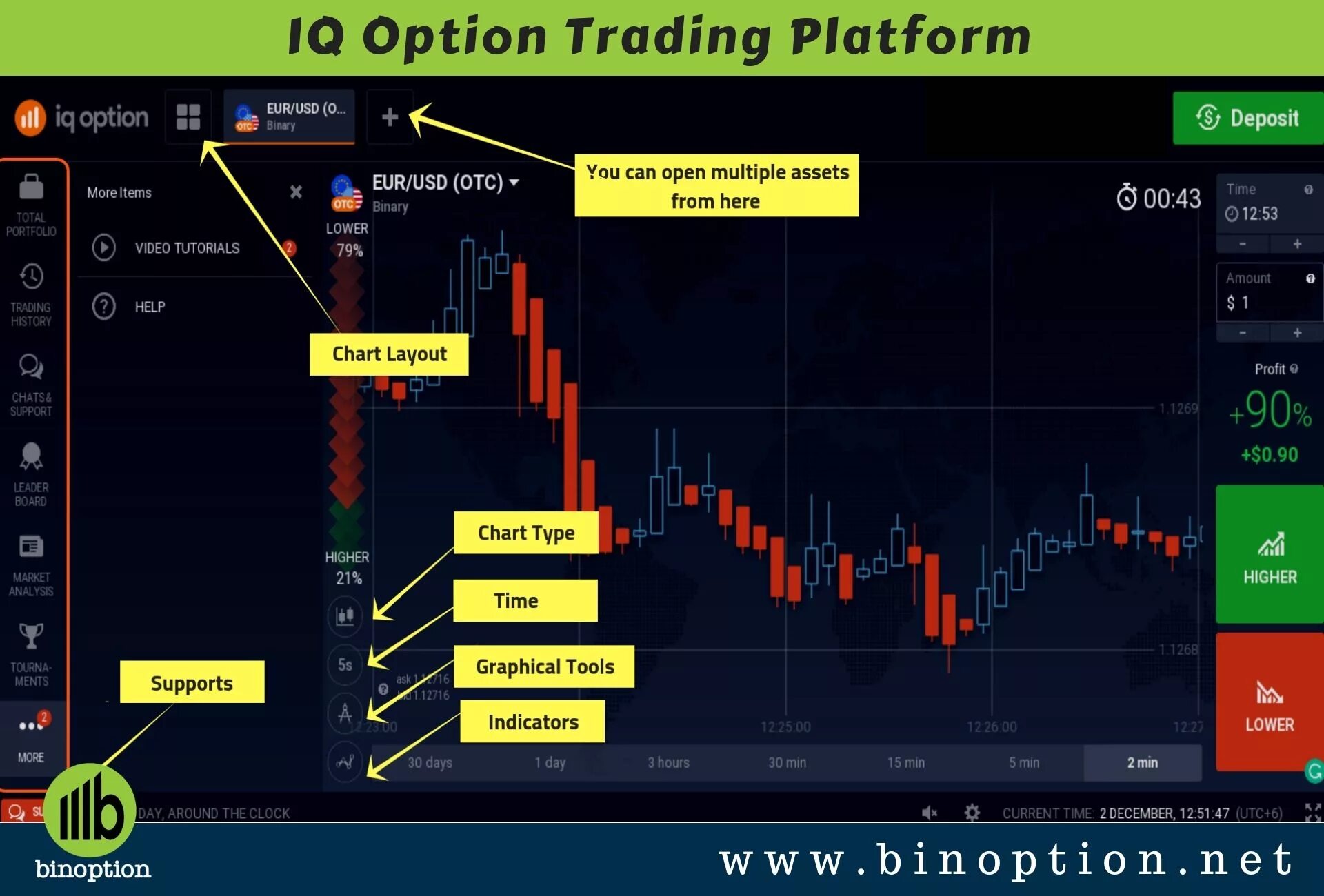 Worst of option. Trading options. интерфейс топового редера. трейдинг сайт официальный. бинома торговая платформа.