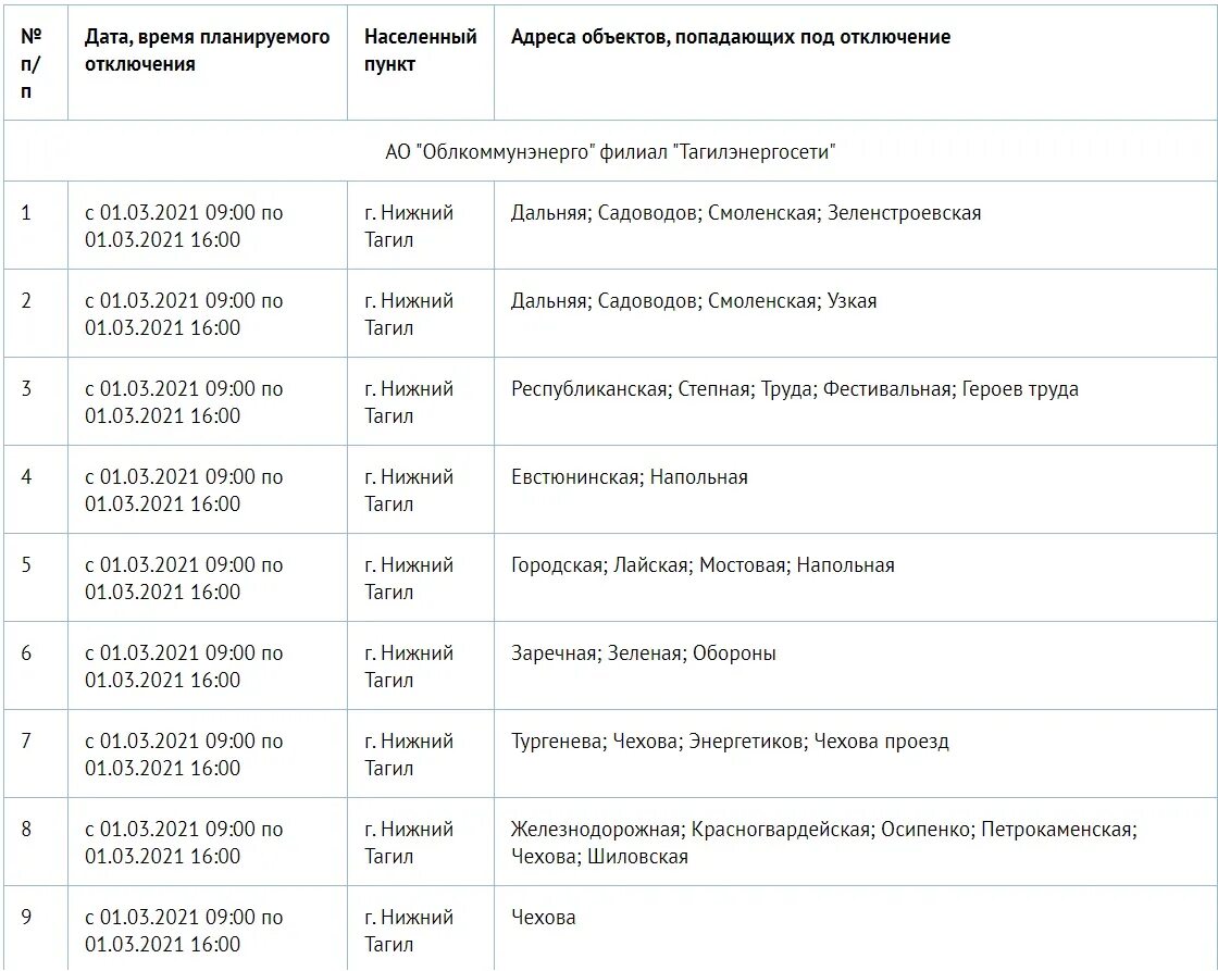 Отключение электроэнергии нижегородская. Электроэнергия Нижний Тагил. Районы Нижнего Тагила список. Дешифратор УВЗ Нижний Тагил. Шифратор расшифровок на УВЗ.