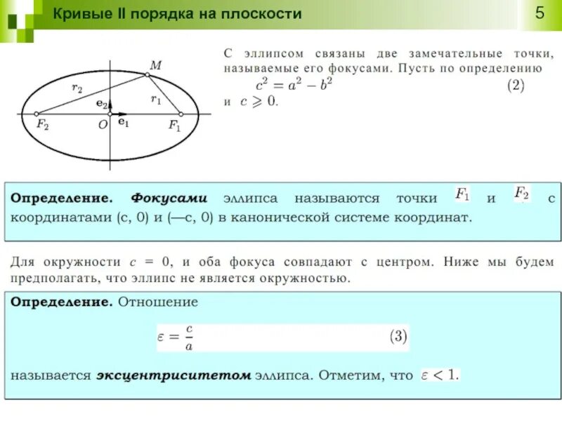 Кривые второго порядка эллипс примеры Вольхин К.А. Лекции НГ