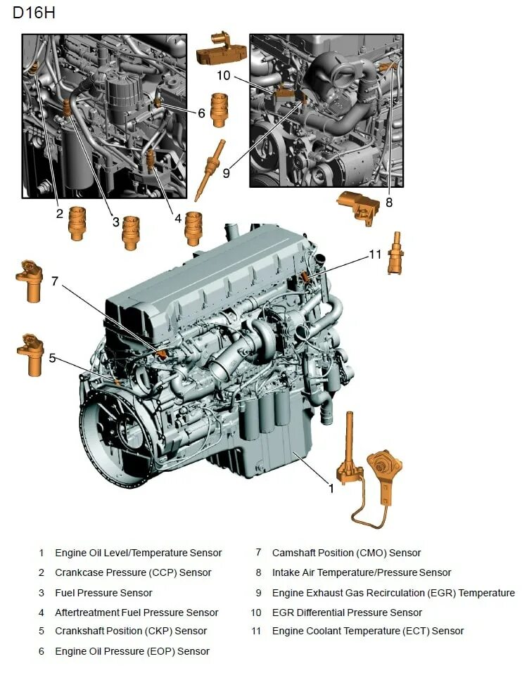 Датчики двигателя Вольво д13. Датчик температуры двигатель Вольво d13. Датчик давления масла Volvo FH 12 двигатель d 12 d. Датчик давления масла ДВС Volvo d13. Датчики в двигателе автомобиля