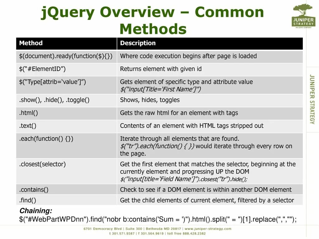 Функции JQUERY. Селекторы JQUERY. Введение в JQUERY. JQUERY шпаргалка.