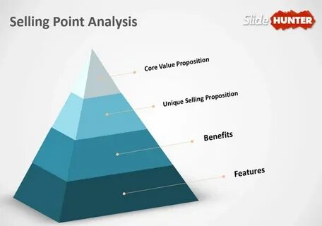 Sell point