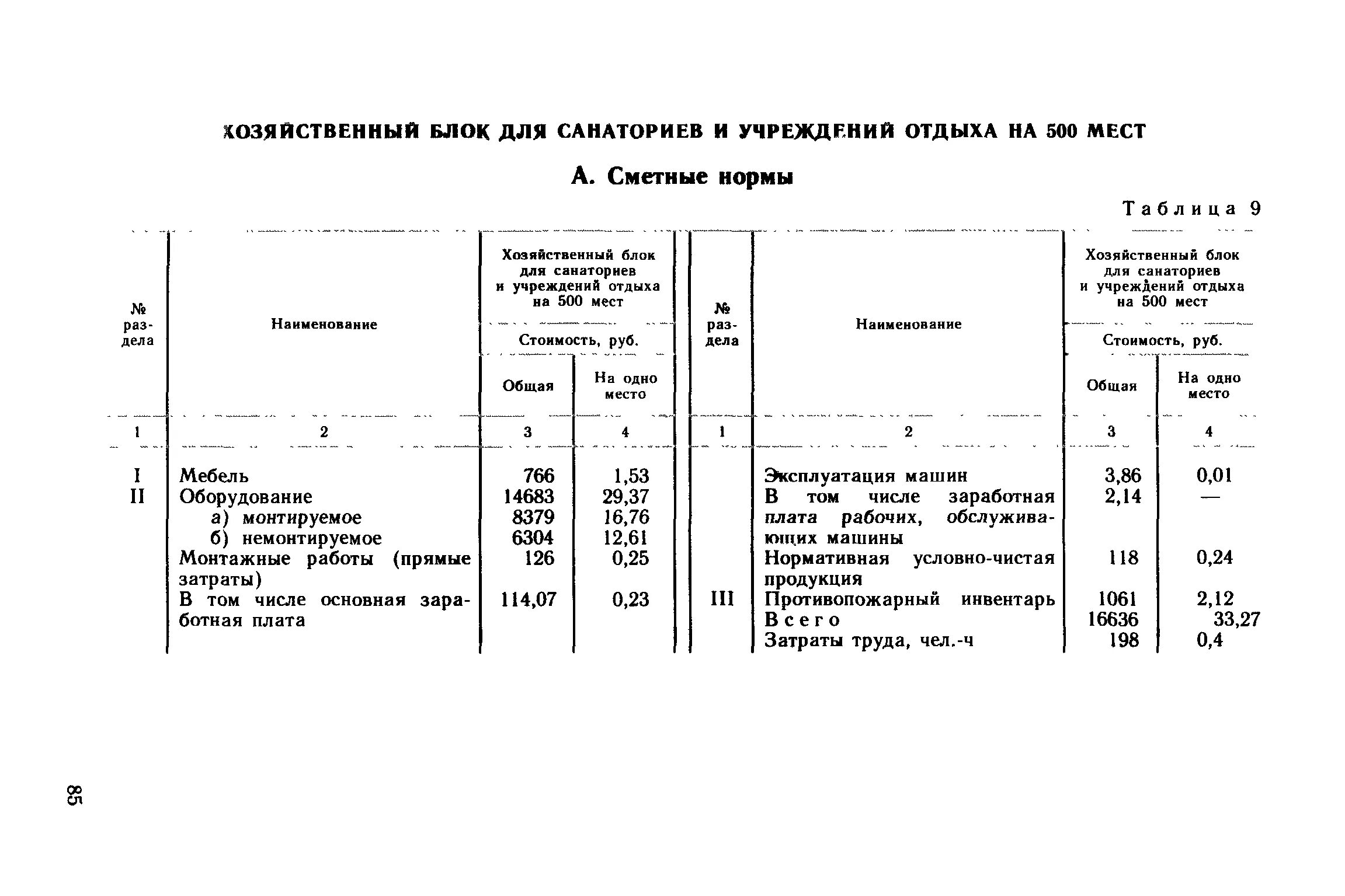 Нормы мягкого инвентаря в бюджетном учреждении. Нормы мягкого инвентаря. Срок службы мягкого инвентаря в детском саду. Нормы мягкого инвентаря в бюджетном учреждении. Срок эксплуатации мягкого инвентаря.