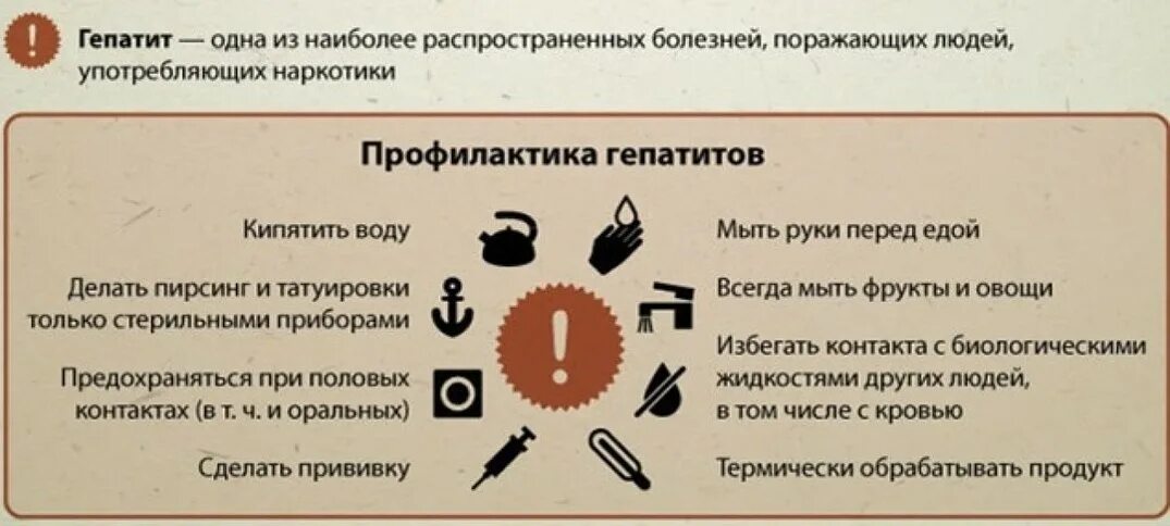 Меры профилактики заражения гепатитом. Профилактика вирусного гепатита в. Профилактика заражения гепатитом б. Профилактика при гепатите. Профилактика заражения вирусным гепатитом.