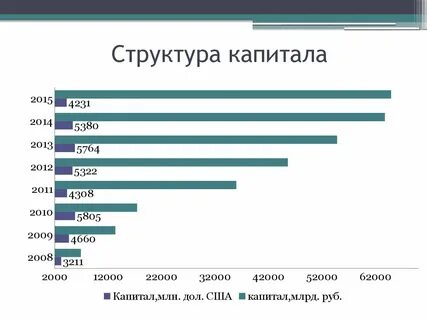 Капитал 2015