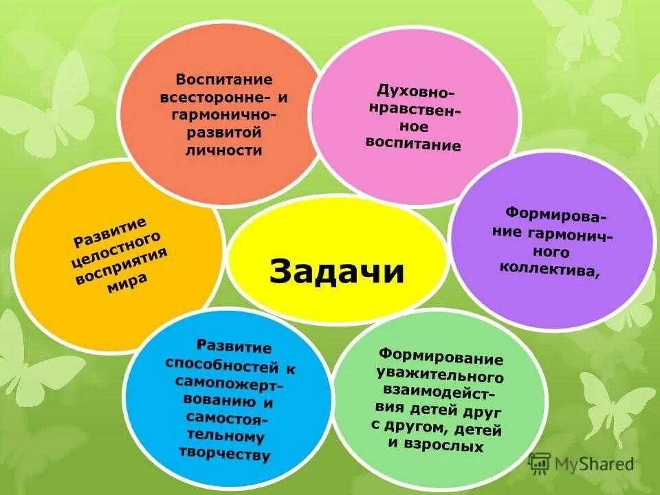 Понятие и основные задачи воспитания. Воспитание всесторонне развитой личности. воспитание гармоничной личности. задачи всестороннего развития личности. формирование личности.