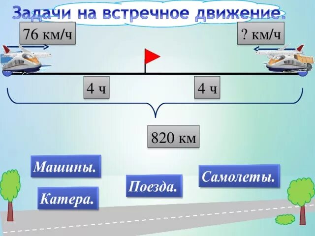 Задачи на встречное движение. Задачи на встречное движение по математике 4 класс. Схема задачи на встречное движение. Задачи на движение 4 класс. Задачи на встречное направление