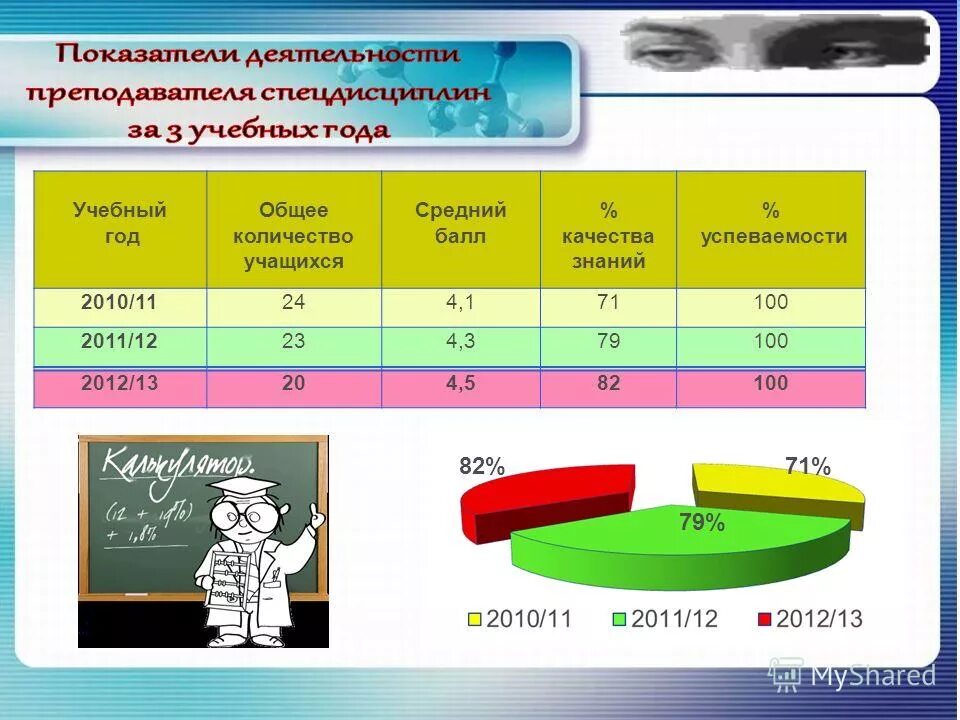 рассчитать средний балл качество знаний