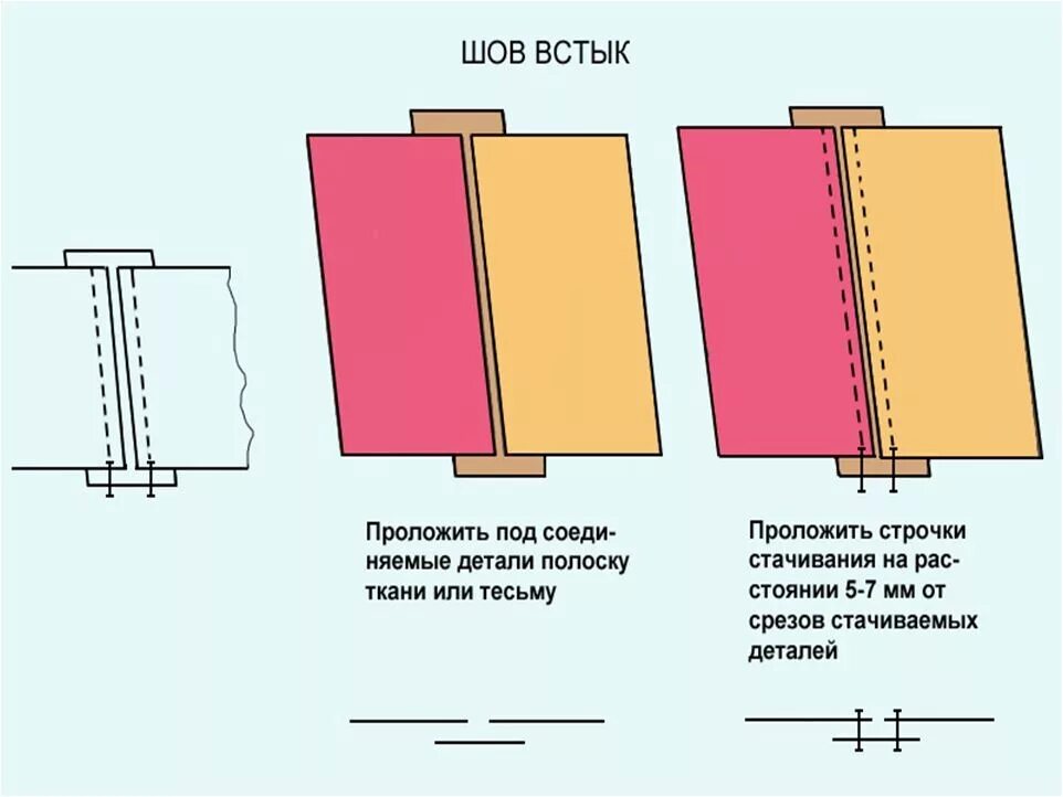 Соединительный шов встык схема. Шов встык машинные швы. Соединительный бельевой шов встык. Шов встык на машинке схема.