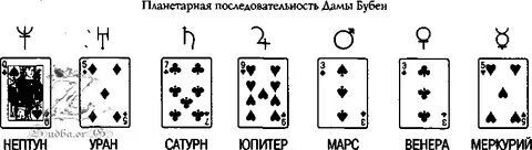 Гадание треф