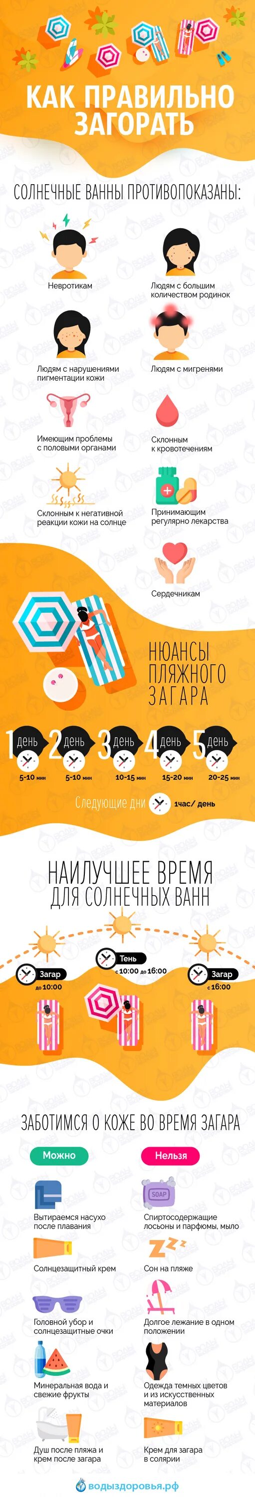 В какое время можно загорать на солнце. Как правильно загорать. советы для загара. как правильнотзагорать. план загара.
