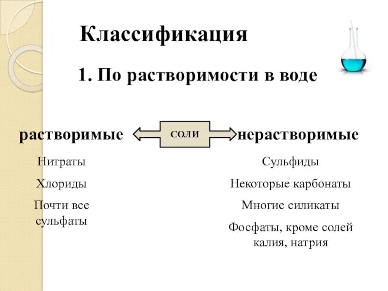 Нерастворим в воде хлорид. Растворимость солей классификация. Соли классификация по растворимости. Соли нерастворимые в воде. Соли классификация химия 8 класс.