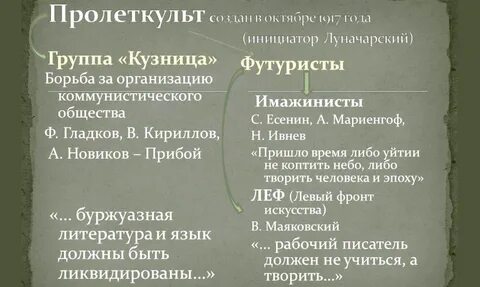 Литература 20 годов