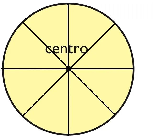Круг разделенный на 8 секторов. Круг поделенный на части. Круг деленный на 6 частей. Круг на восемь частей.