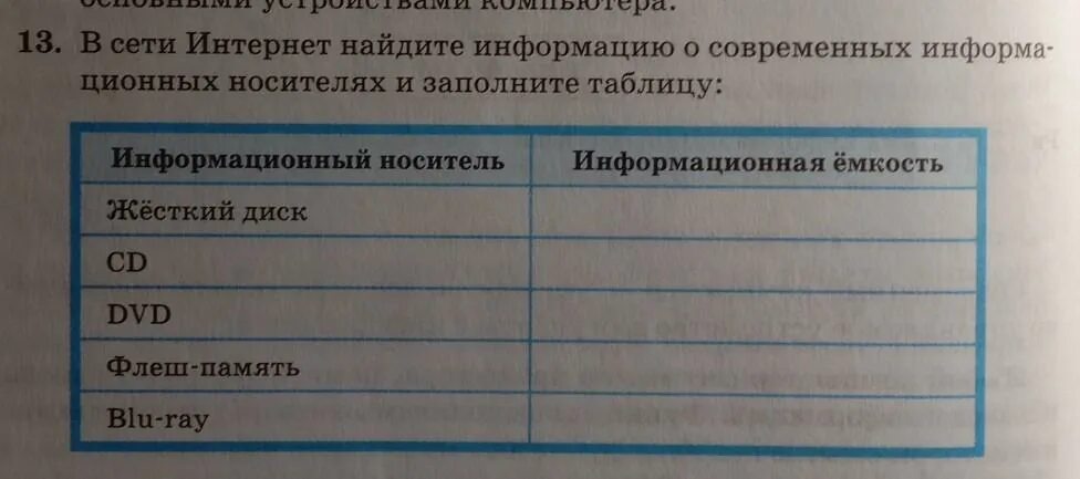 С помощью интернета найдите сведения. Интернет Найдите информацию о современных информационных носителях. В сети интернет Найдите информацию о современных информационных. Таблица информационный носитель и информационная ёмкость. Информацию о современных информационных носителях и заполни таблицу.