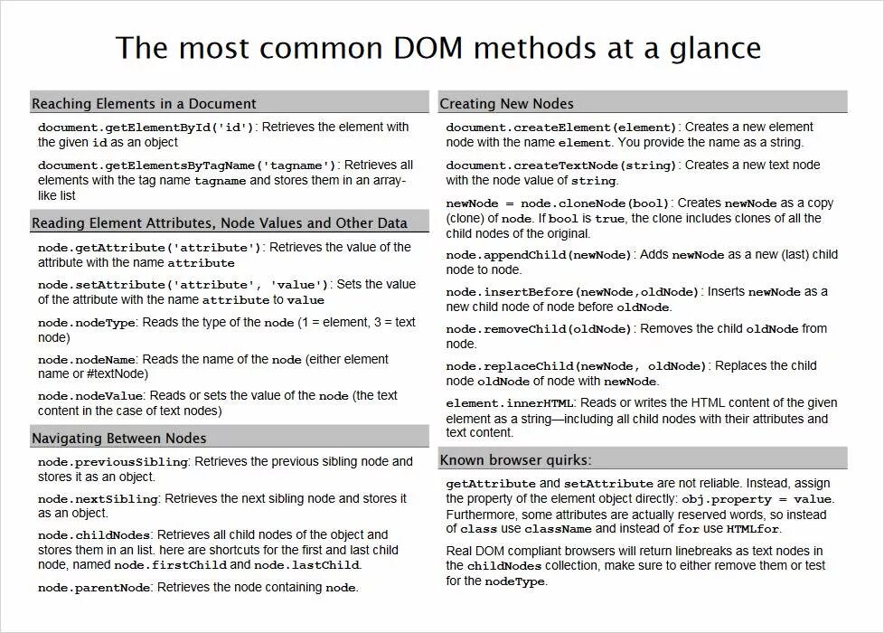 Nodes contains