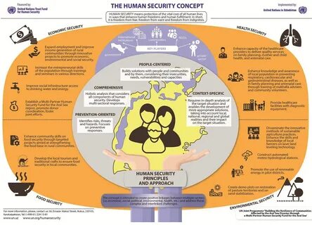Human org