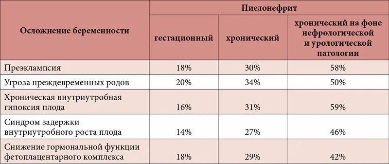 Пиелонефрит беременных рекомендации. Осложнения гестационного пиелонефрита. гестационный пиелонефрит у беременных диагностика. профилактика осложнений пиелонефрита. осложнения пиелонефрита при беременности.