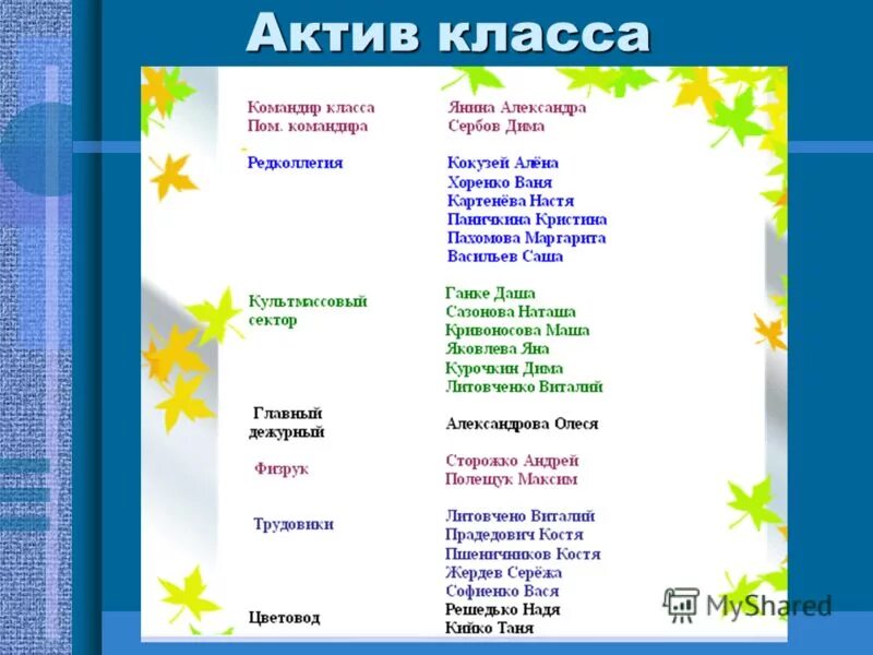 Список актива класса. Актив класса в школе. Актив класса шаблон. Должности актива класса в начальной школе. Актив класс 7 класс