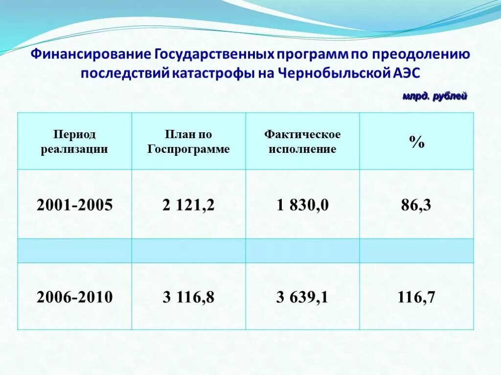 Чернобыльская пенсия Размеры. Пенсионное обеспечение чернобыльцев. Размер гос пенсии по ЧАЭС. Виды пенсий на Чернобыльской АЭС.