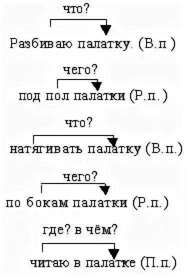 Разбор предложения по падежам 3 класс. Разобрать предложение по падежам. разбор предложения по падежам. разбор предложения по падежам 4 класс. разбор предложения падежи.
